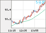 NZDJPY