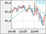 NZDJPY