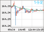USDJPY