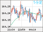 USDJPY