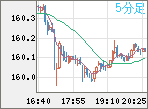 USDJPY