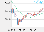 USDJPY