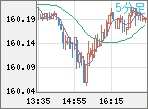USDJPY