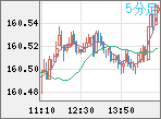 USDJPY