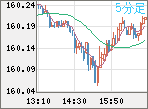USDJPY