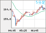 USDJPY