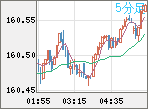 USDJPY