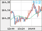 USDJPY