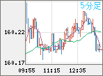 USDJPY