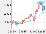 USDJPY