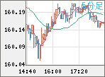 USDJPY