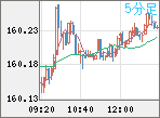 USDJPY