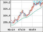 USDJPY
