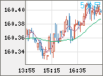 USDJPY