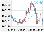 USDJPY