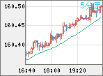 USDJPY