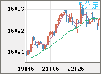 USDJPY