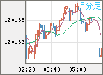 USDJPY