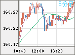 USDJPY