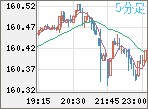 USDJPY