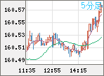 USDJPY