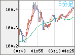 USDJPY