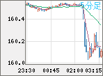 USDJPY