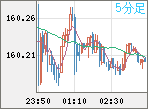 USDJPY