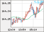 USDJPY