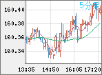 USDJPY