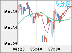 USDJPY