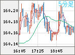USDJPY