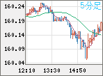 USDJPY