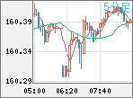 USDJPY