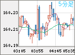 USDJPY