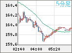 USDJPY