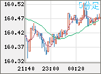 USDJPY