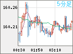 USDJPY