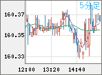 USDJPY