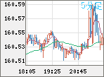 USDJPY