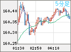 USDJPY