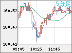USDJPY