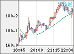 USDJPY