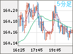 USDJPY