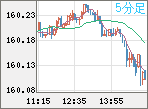 USDJPY