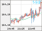 USDJPY