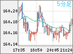 USDJPY
