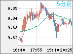 ZARJPY