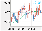 ZARJPY