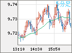 ZARJPY